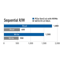 TEAMGROUP MP33 256 GB M.2-2280 PCIe 3.0 X4 NVME Solid State Drive — image 3