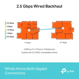 TP-Link Deco BE65 — image 7