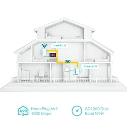 TP-Link TL-WPA7617 — image 3