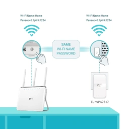 TP-Link TL-WPA7617 — image 6