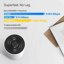 TP-Link Deco PX50(3-pack) — image 4