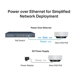 TP-Link DECO X50-POE(1-PACK) — image 8