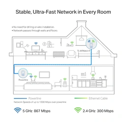 TP-Link TL-WPA8631P — image 3