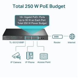 TP-Link TL-SG1218MP — image 4