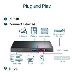 TP-Link TL-SG1218MP — image 5