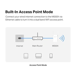 Mercusys ME60X AX1500 Wi-Fi Range Extender — image 6